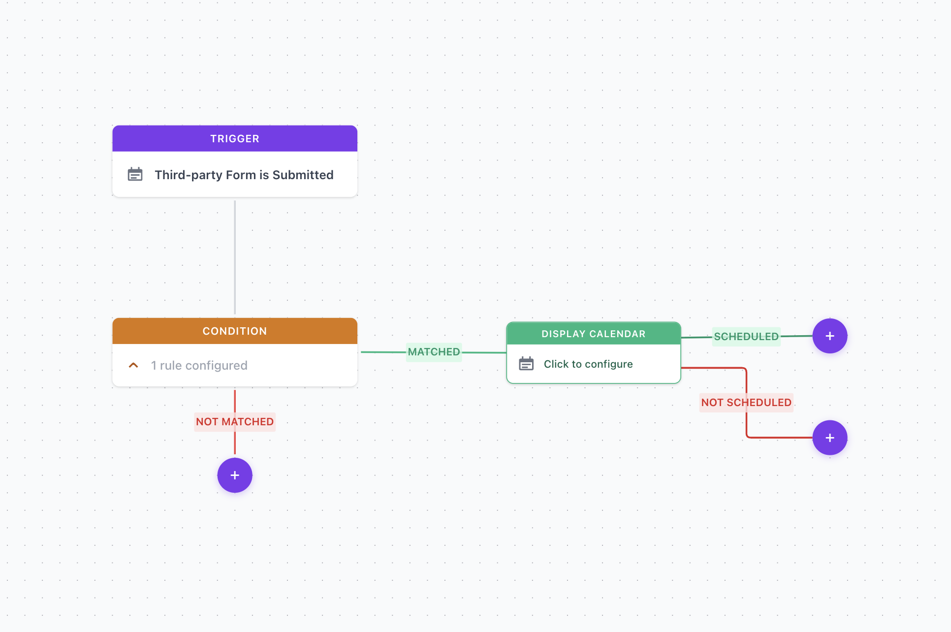 Inleado Dashboard Screenshot showing workflow builder interface